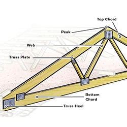 5 Reasons Why Pole Barn Truss Spacing Is Important