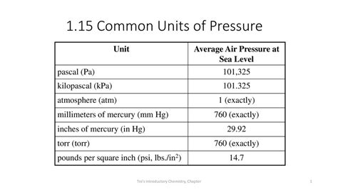 1.15 Common Units of Pressure - ppt download