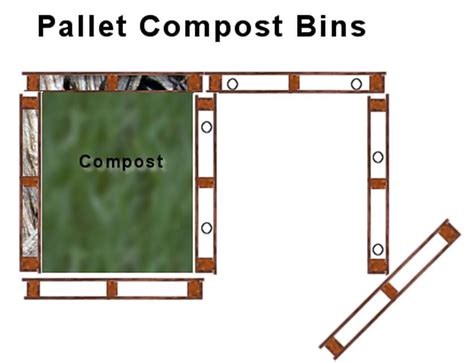 Compost Bin Plans Using Pallets