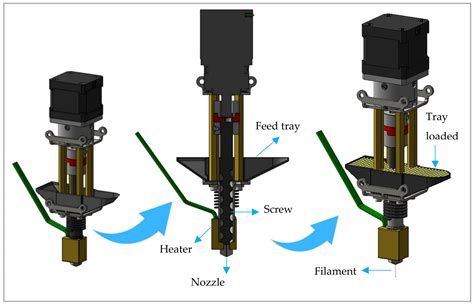 Direct Powder Extrusion 3D Printing of Praziquantel to Overcome Neglected Disease Formulation ...