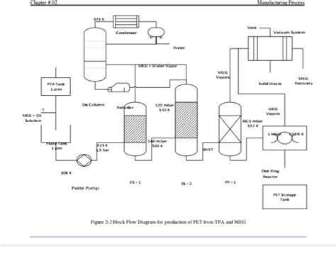 The Importance of Following Piping and Instrumentation Diagram Standards in Industrial Projects