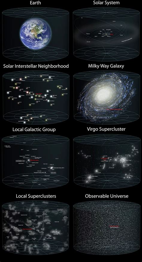 Universe size Compared to Earth | Space facts, Astronomy facts, Universe