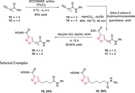 An overview of metal-free synthetic routes to isoxazoles: the privileged scaffold - RSC Advances ...