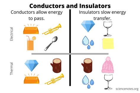 Examples of Conductors and Insulators | Insulators and conductors, Conductors, Insulation