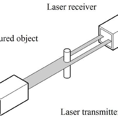 Through-beam sensor principle of operation | Download Scientific Diagram