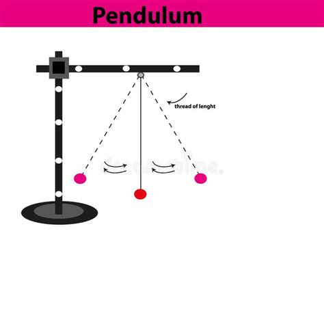 Pendulum Stock Illustrations – 4,970 Pendulum Stock Illustrations, Vectors & Clipart - Dreamstime