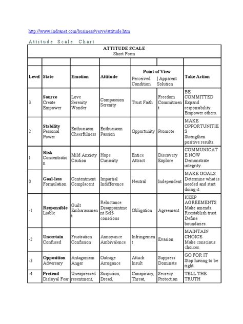 Attitude Scale | Level Of Measurement | Likert Scale