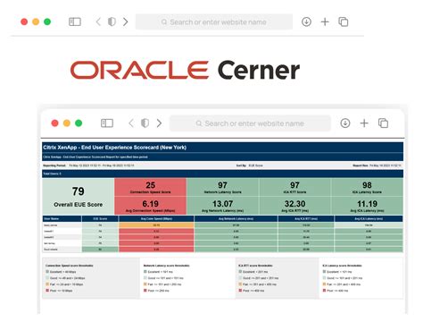 Cerner Millennium – Monitoring & Troubleshooting | Goliath Technologies