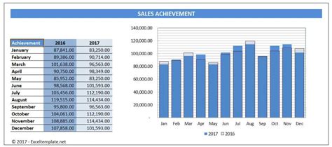 Simple Sales Charts » The Spreadsheet Page