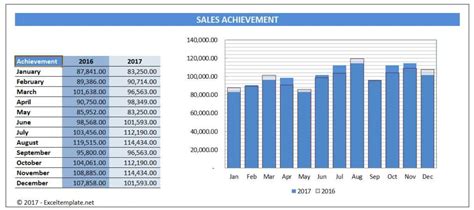 Simple Sales Chart | Excel Templates
