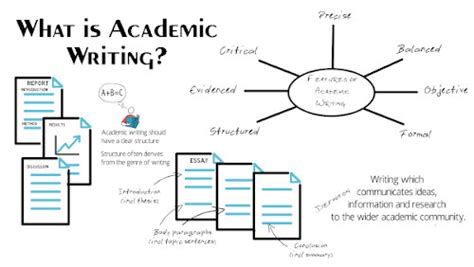 Academic writing help compare and contrast; Academic Writing Help Companies In India; Thesis ...