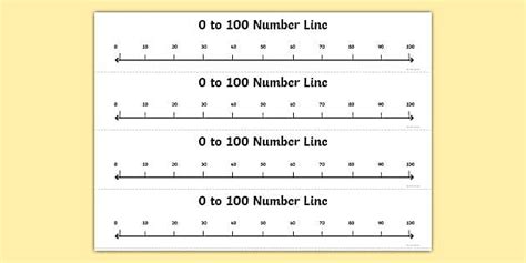 0 to 100 Counting in 10s Number Line (l'insegnante ha fatto)