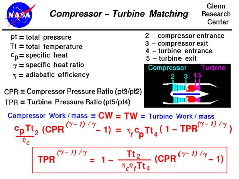 Turbine Efficiency Equation Thermodynamics - Tessshebaylo