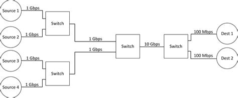 networking - Calculating theoretical network bandwidth in topology - Stack Overflow