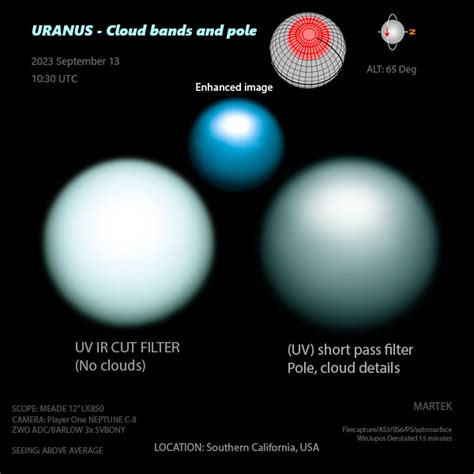 My URANUS PROJECT 2023-2024 - Entry 1 : r/astrophotography