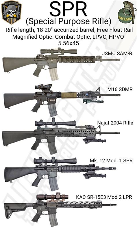 INSPIRED: Rifle Types for Regular Guys - Configuration Categories