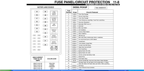 [DIAGRAM] 2001 Ford F350 7 3 Diesel Fuse Box Diagram - MYDIAGRAM.ONLINE