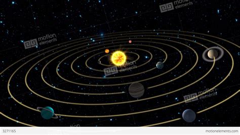 Earth In The Solar System Stock Animation | 3271165