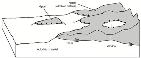 3.5: Faults - Geosciences LibreTexts