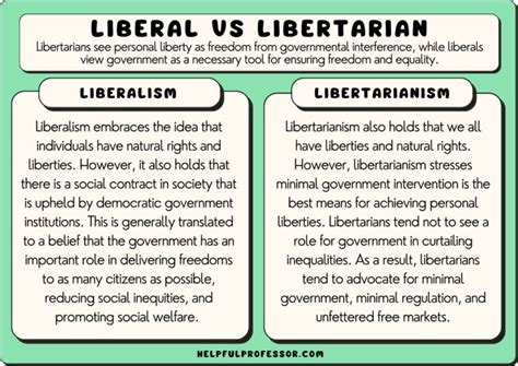 Liberal vs Libertarian: Similarities and Differences (2024)