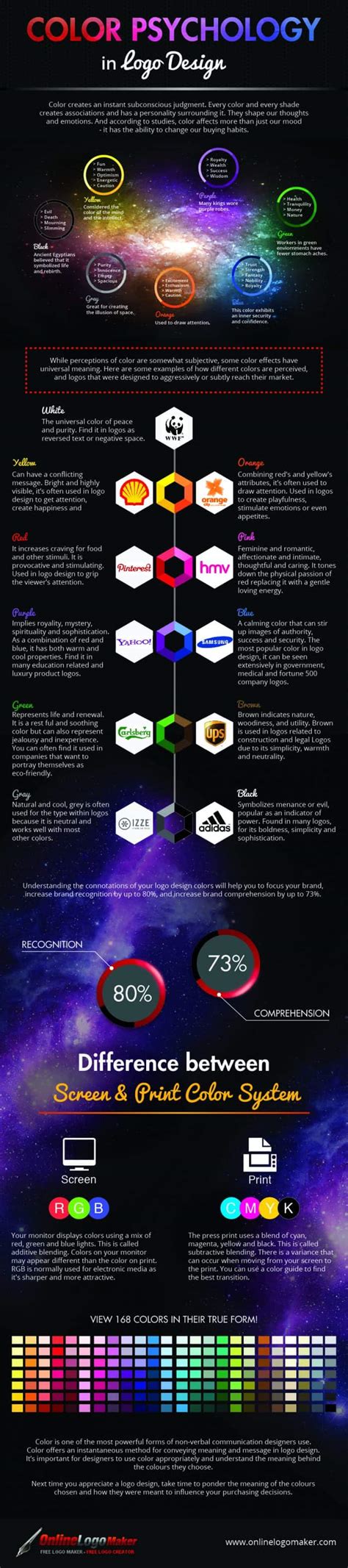 Color Psychology In Logo Design | Daily Infographic