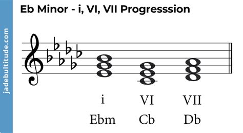 Mastering Chords in E Flat Minor: A Music Theory Guide