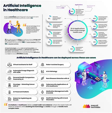 Artificial Intelligence in Healthcare - A Comprehensive Account