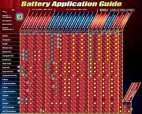 Traxxas Slash 4x4 Gearing Chart