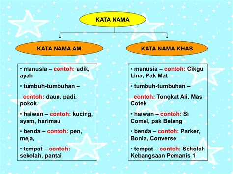 Contoh Kata Nama Khas Untuk Binatang - IMAGESEE