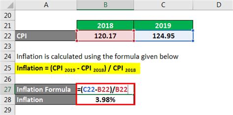 Inflation Formula | Calculator (Example with Excel Template)