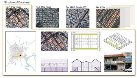 Urban Structure Types – Example of one Definition Card | Download Scientific Diagram