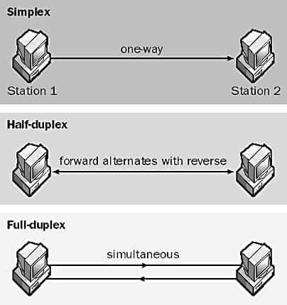 Half Duplex Vs Full Duplex Communication