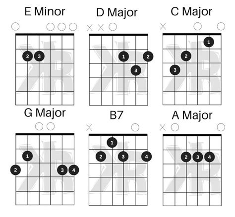 Metallica Nothing Else Matters Guitar Chords