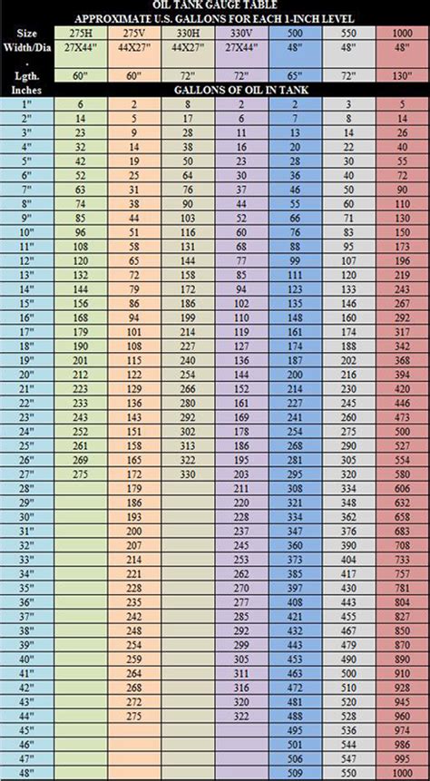 Car Gas Meter Gas Tank Reading Chart