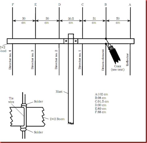 Ham Antenna Blog: Six-element 2-meter Yagi beam antenna