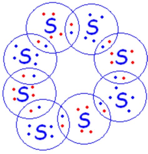 What would electron dot structure of sulphur with 8 atoms - Science - Carbon and its Compounds ...