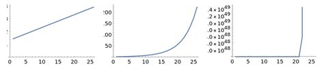 Tetration | Wolfram Function Repository