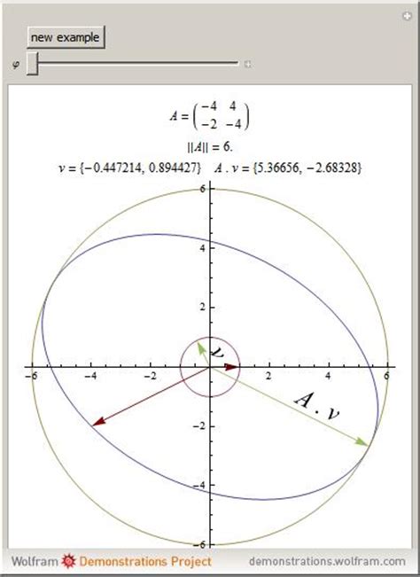 Wolfram Demonstrations Project