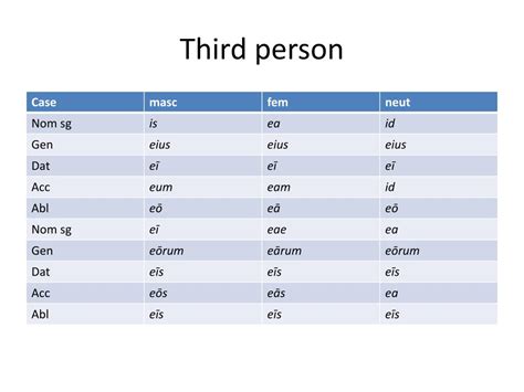 PPT - Personal pronouns PowerPoint Presentation, free download - ID:3706568