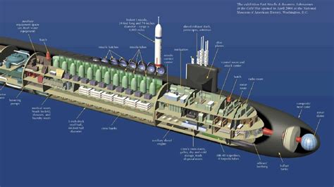 Russia Should Worry: The Navy Keeps Showing Off Nuclear Missile Submarines - 19FortyFive