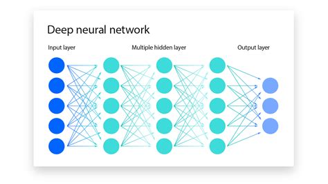 Neural Networks: Unveiling the Architecture of Intelligence | by Peter ...