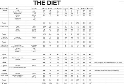 Diets for weight loss, how to lose body fat for men, clean bulking diet ...