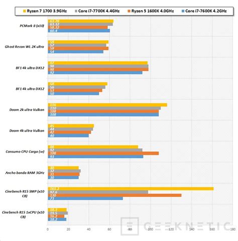 Pilata kuormaauto ohut ryzen 3600x vs i7 7700k infrastruktuuri sujuvasti Sovittaa yhteen