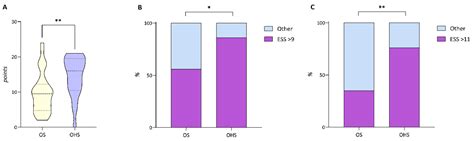 Clocks & Sleep | Free Full-Text | Clinical Evaluation and Management of Overlap Syndrome (OS ...