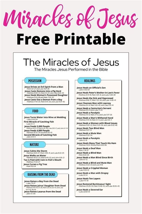 Free Printable Miracles Of Jesus - Printable Templates 2024