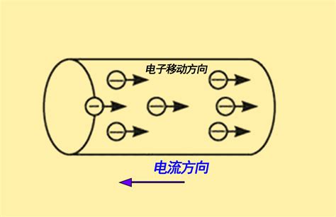 电是怎么被发现的？_法拉第