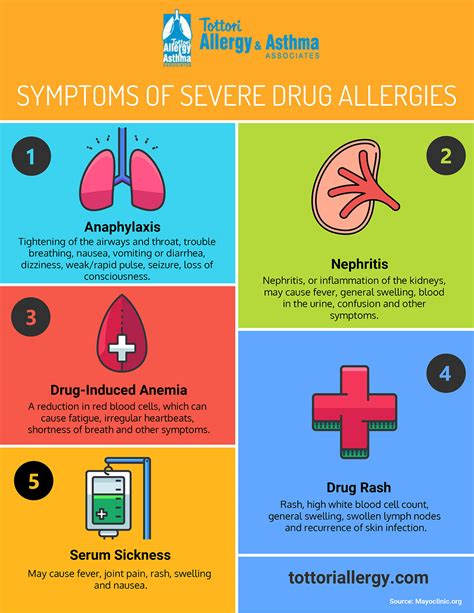 Symptoms of Severe Drug Allergies - Tottori Allergy & Asthma Associates