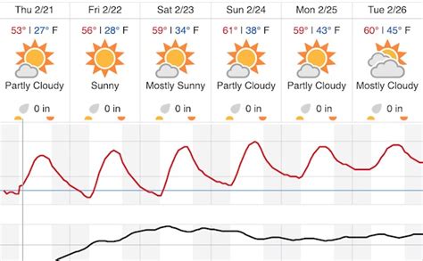 Clear skies in the forecast for Paso Robles - Paso Robles Daily News