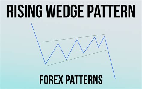 What Is A Rising Wedge Pattern? | Forex Patterns