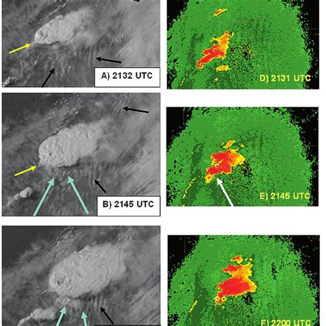 Schematic diagram of a supercell thunderstorm showing a plan view of ...